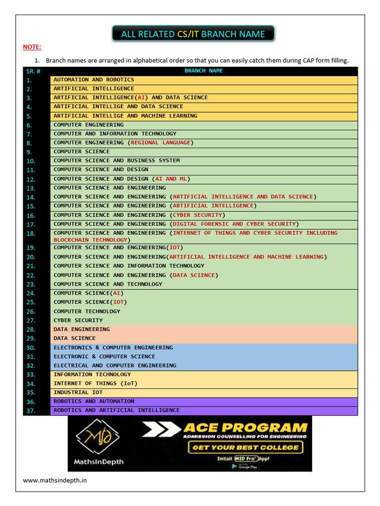 Computer Science Branches Overview | PDF