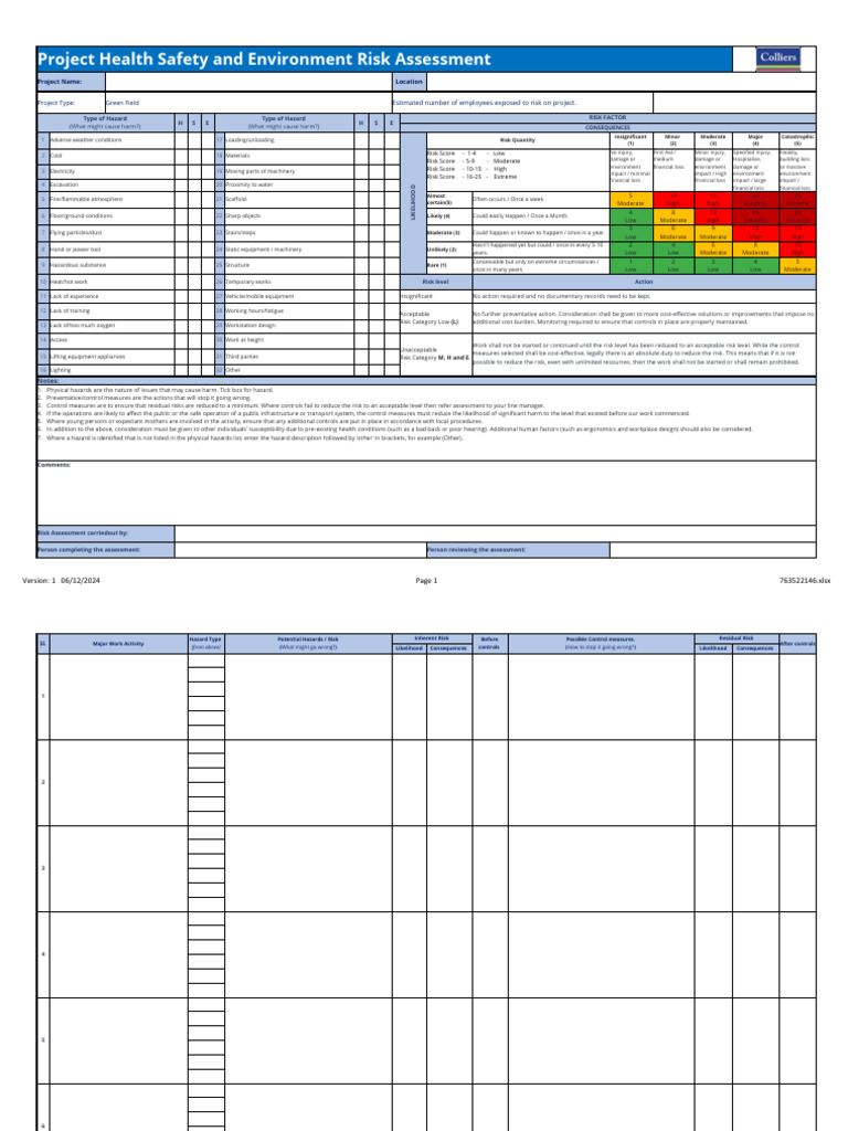 HSE Risk Assessment | PDF | Risk | Hazards