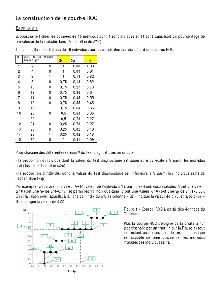 La Construction de La Courbe ROC | PDF