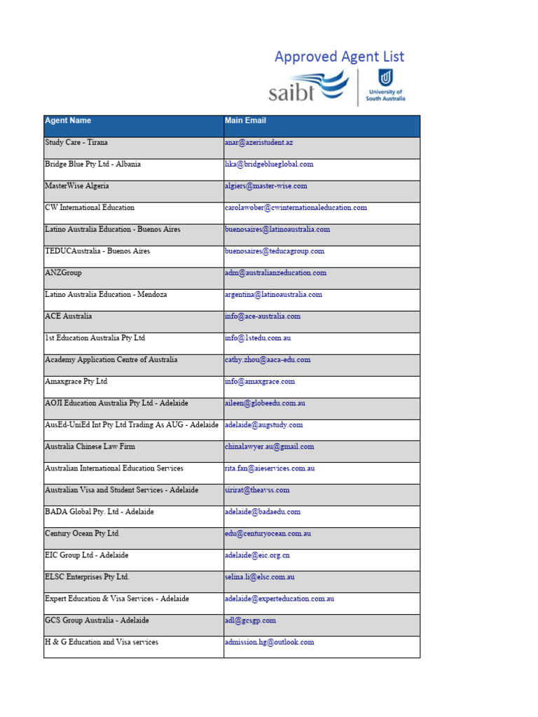 SAIBT Agentlist-Dec19 | PDF | Australia