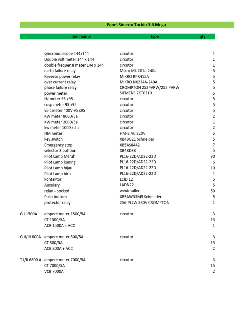 Electrical Panel Components List | PDF | Equipment | Metrology