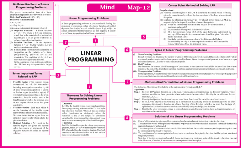 Linear Programming - Disha Quick Revision MindMaps | PDF