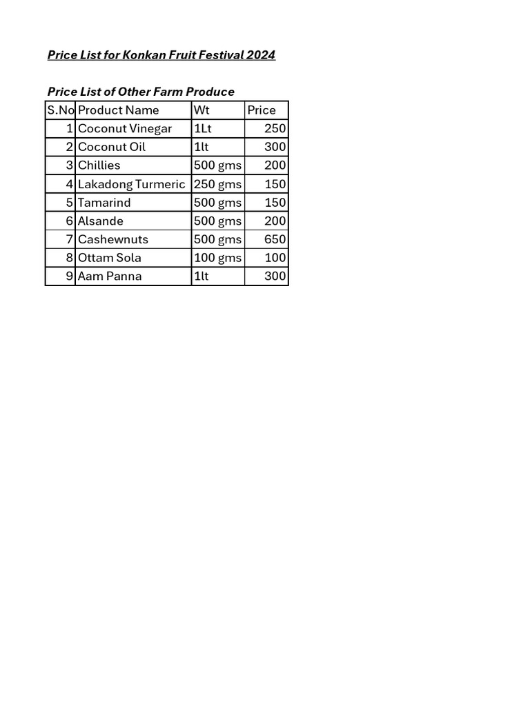 Konkan Fruit Festival 2024 Price List | PDF | Vegan Cuisine | Edible Plants
