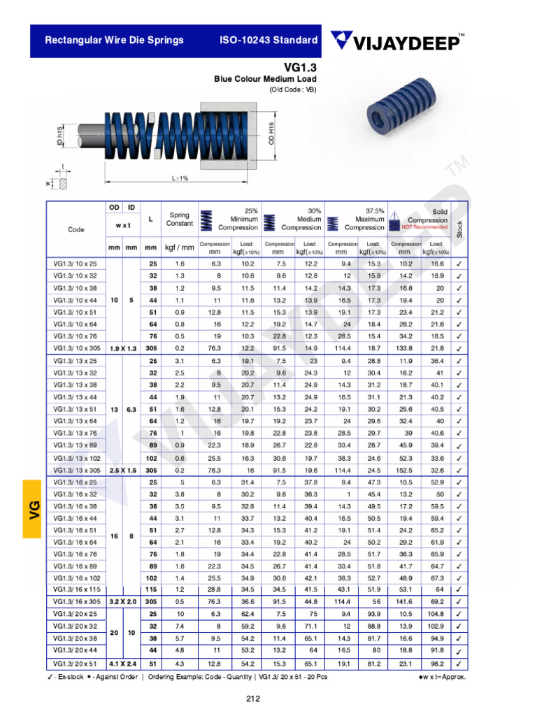 Blue Color Medium Load | PDF