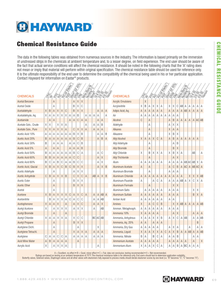 Hayward Chemical Resistance Guide | PDF | Sodium Hydroxide | Acetic Acid