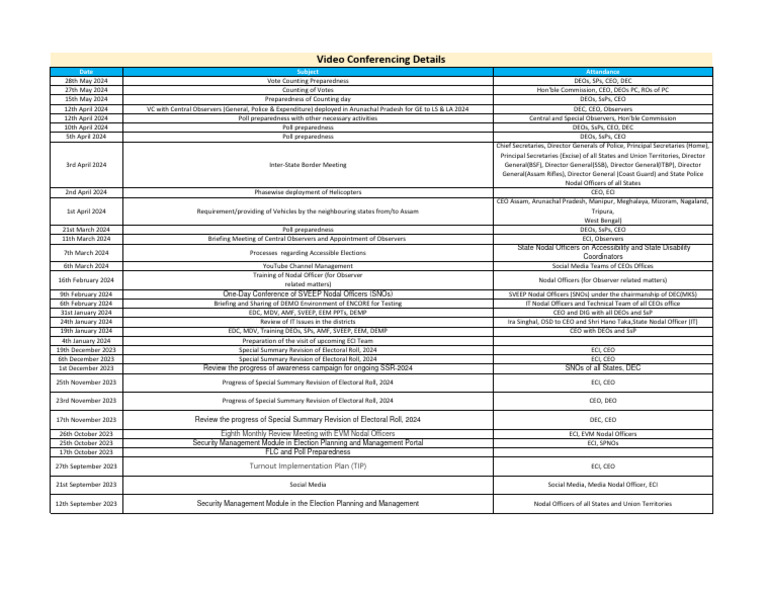 VC Details | PDF | Elections | Government Of India