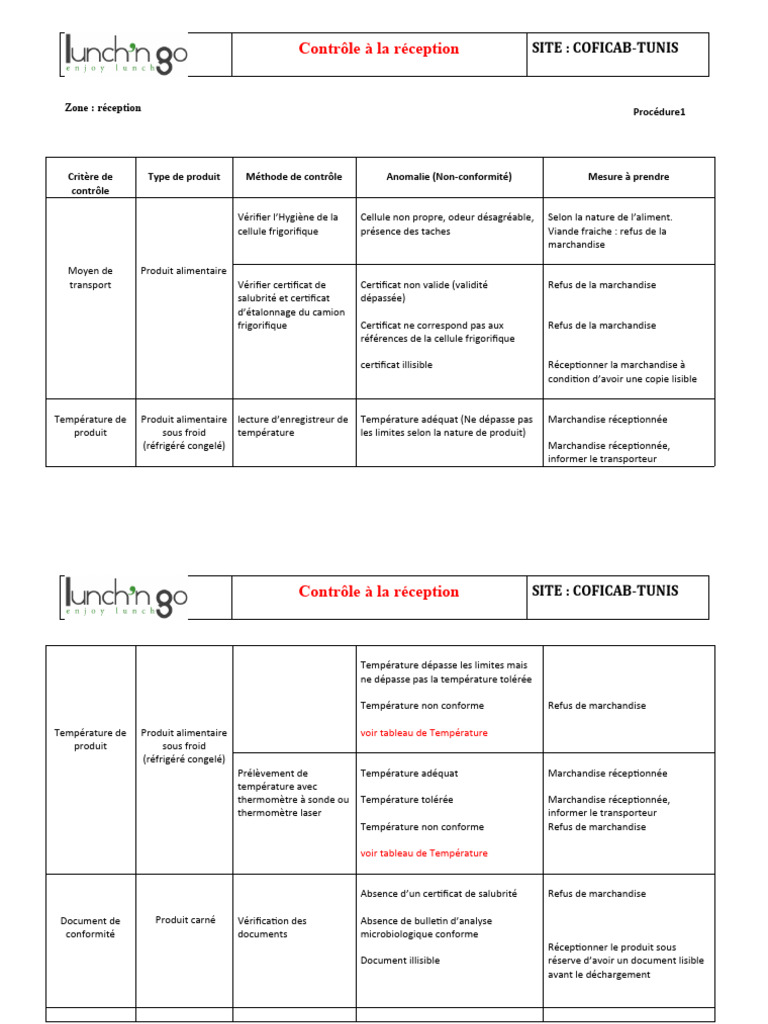 Contrôle Réception Marchandises Alimentaires | PDF | Nourritures