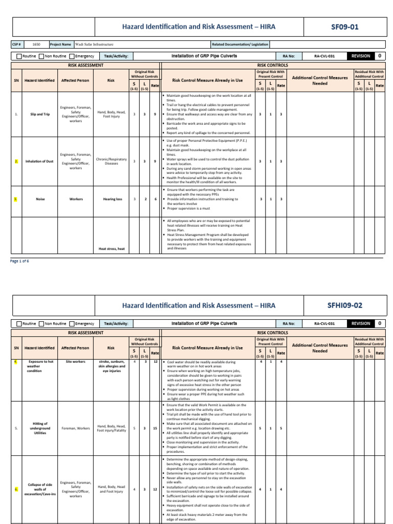 HIRA for GRP Pipe Culvert Installation | PDF | Personal Protective ...