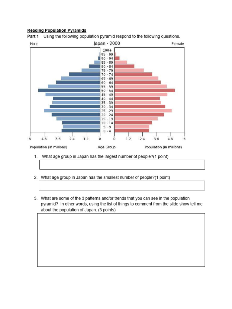 Hekmatullah Wardak - Copy of Reading Population Pyramids | PDF