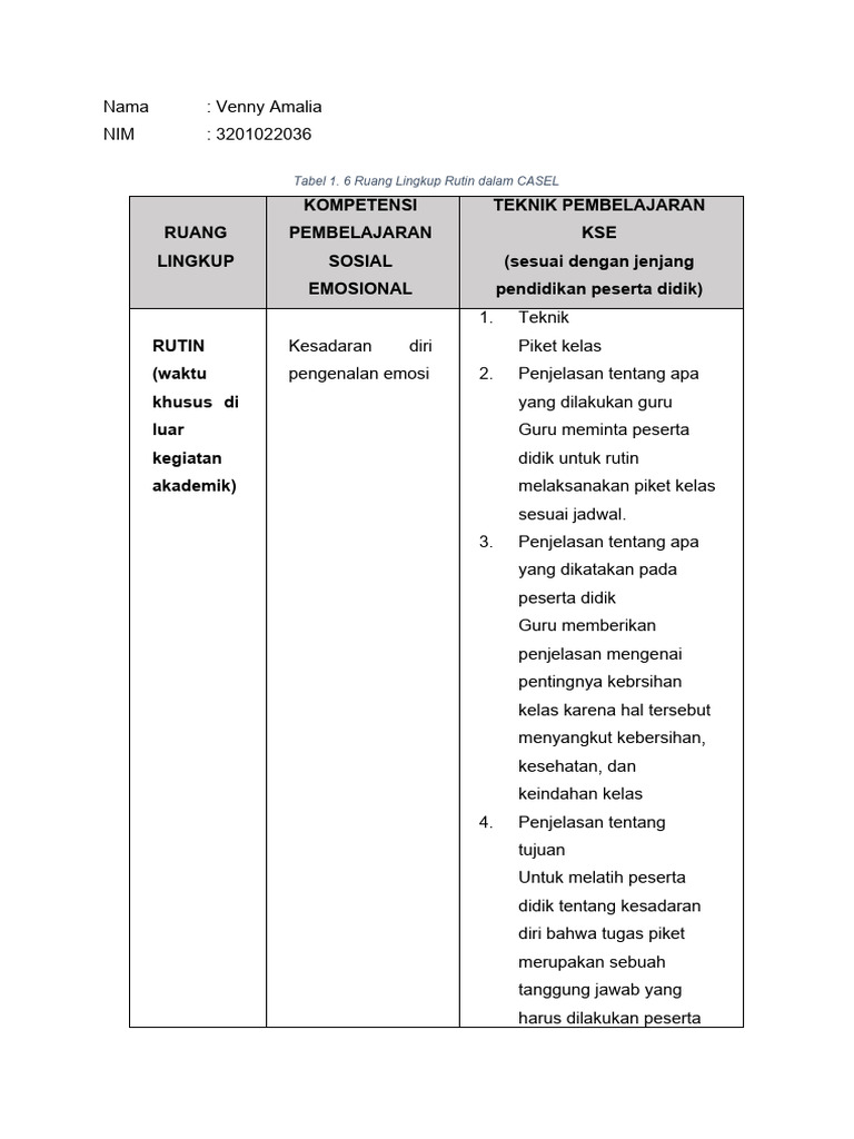 Rutin CASEL untuk Pembelajaran Emosional | PDF