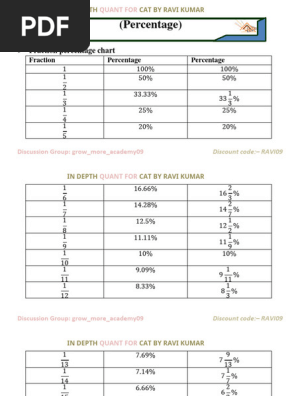Quant Formula | PDF | Area | Length