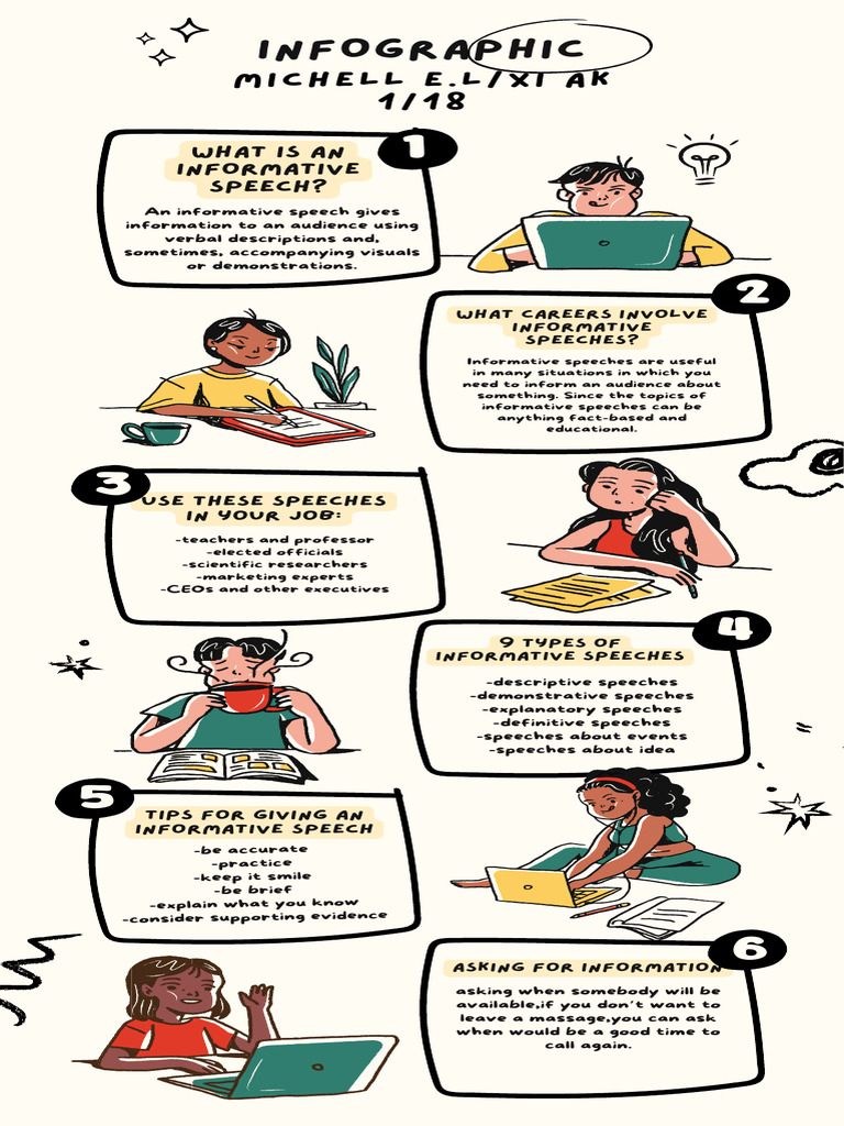 9 Types of Informative Speeches | PDF | Human Communication | Cognitive ...