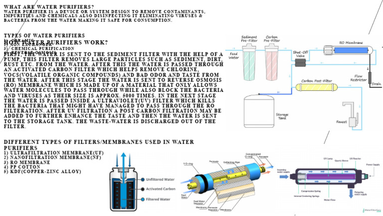 Understanding Water Purifiers and Types | PDF