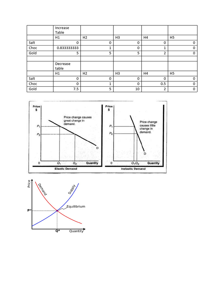 Printed assets download free pdf elasticity economics demand