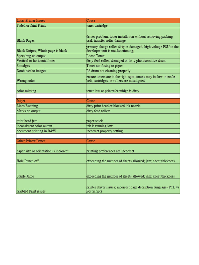 A printer issues table download free pdf printer computing