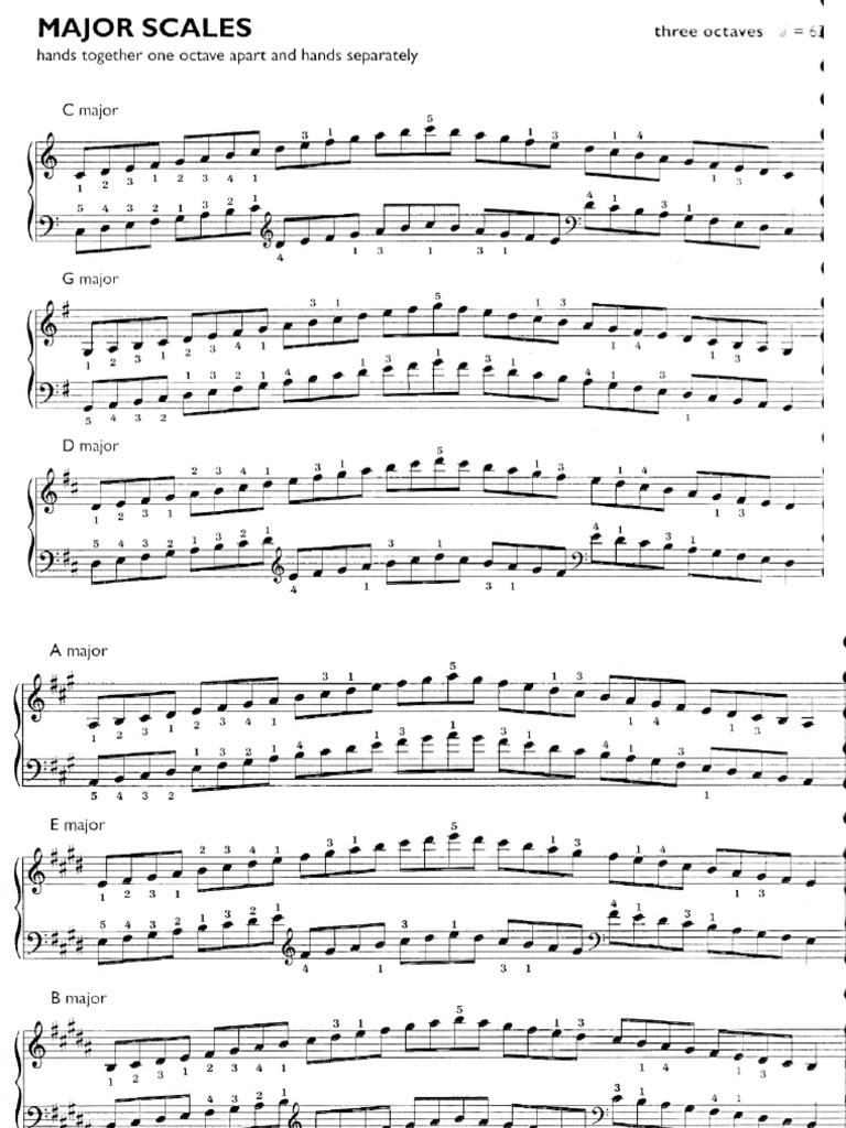 Piano 36 Scales | PDF