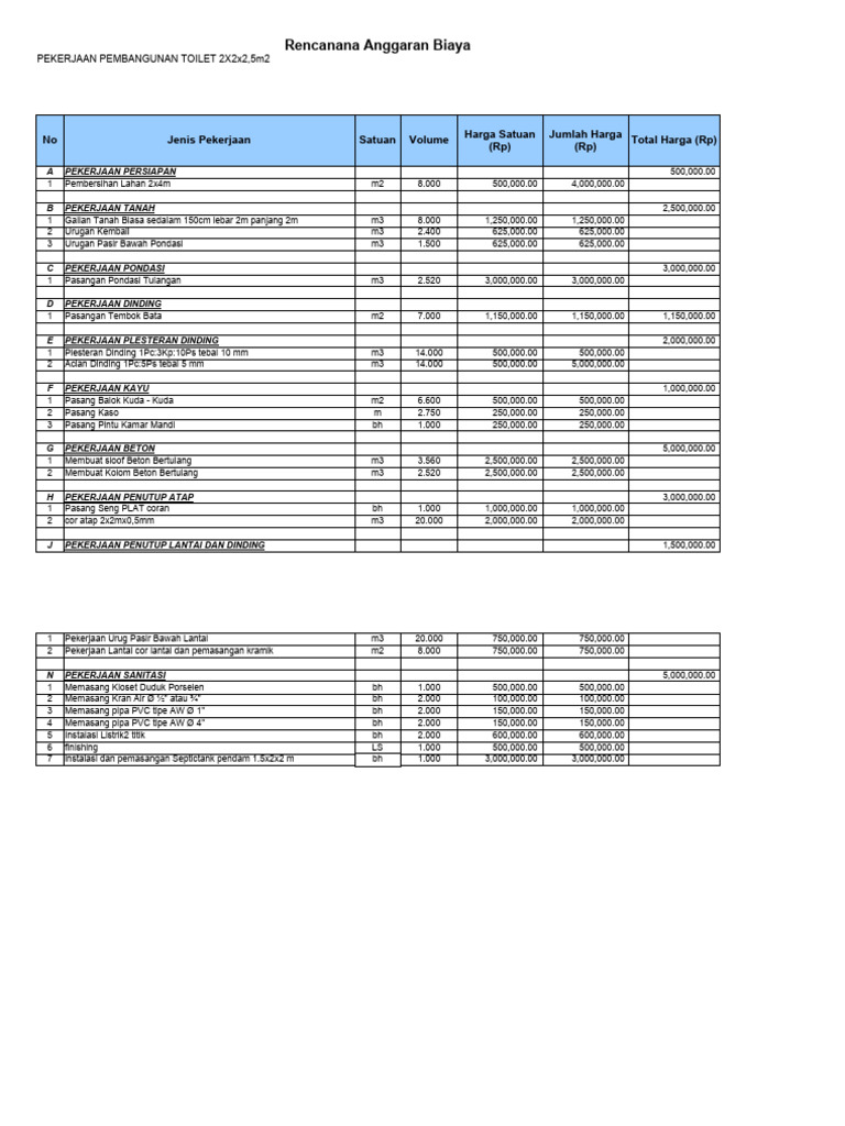 RAB Pembangunan Toilet 2x2 m² | PDF