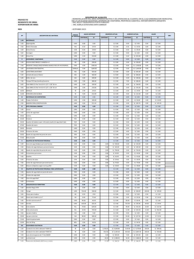 Modelo Kardex | PDF