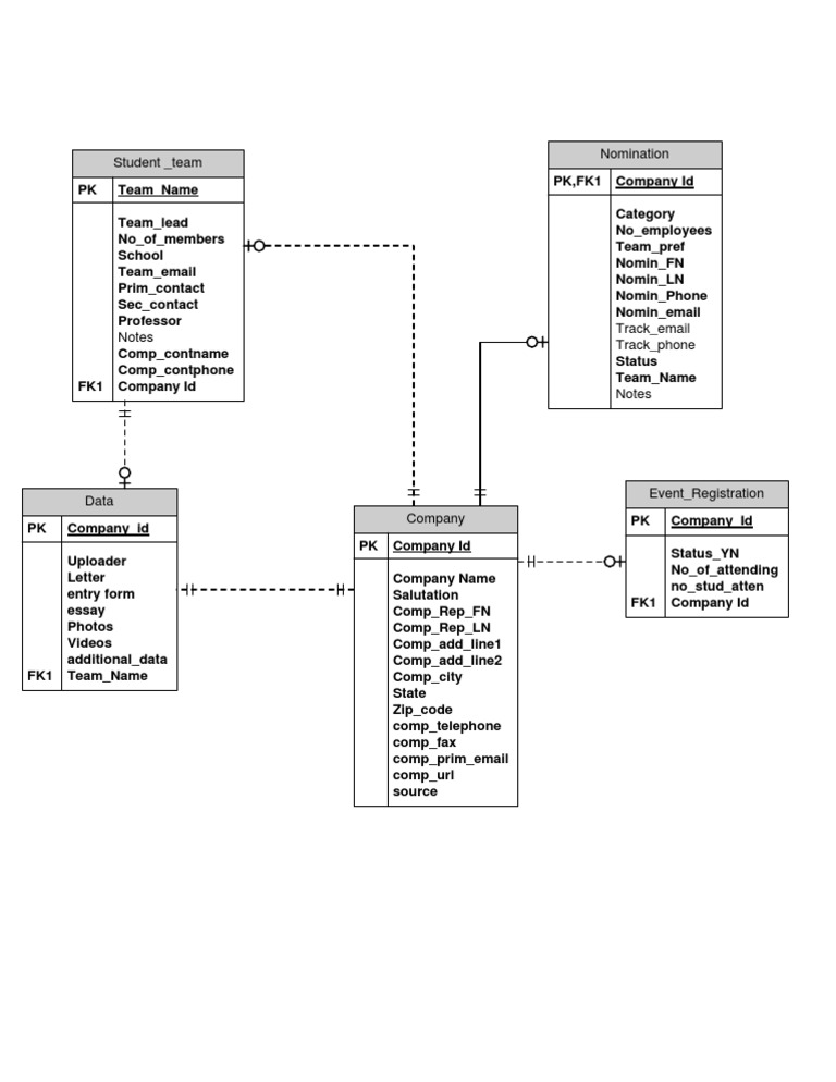Project | PDF | Career & Growth