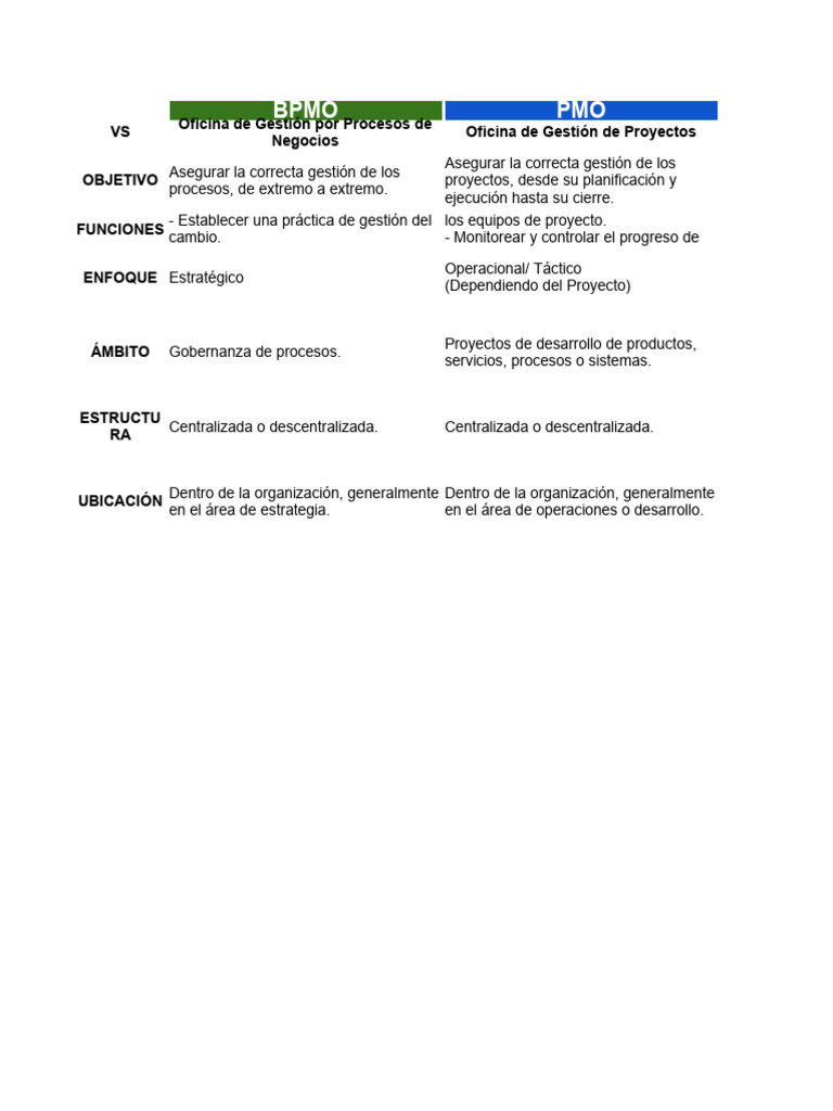 BPMO vs PMO vs IMO | Descargar gratis PDF | Planificación | Gestión de ...