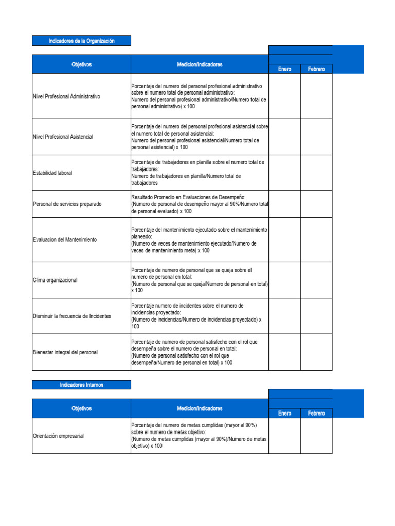 Tablero BSC | PDF | Presupuesto | Gestión de la calidad