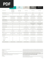 HGV Max Tier Overview 05172023 | PDF | Hilton Worldwide