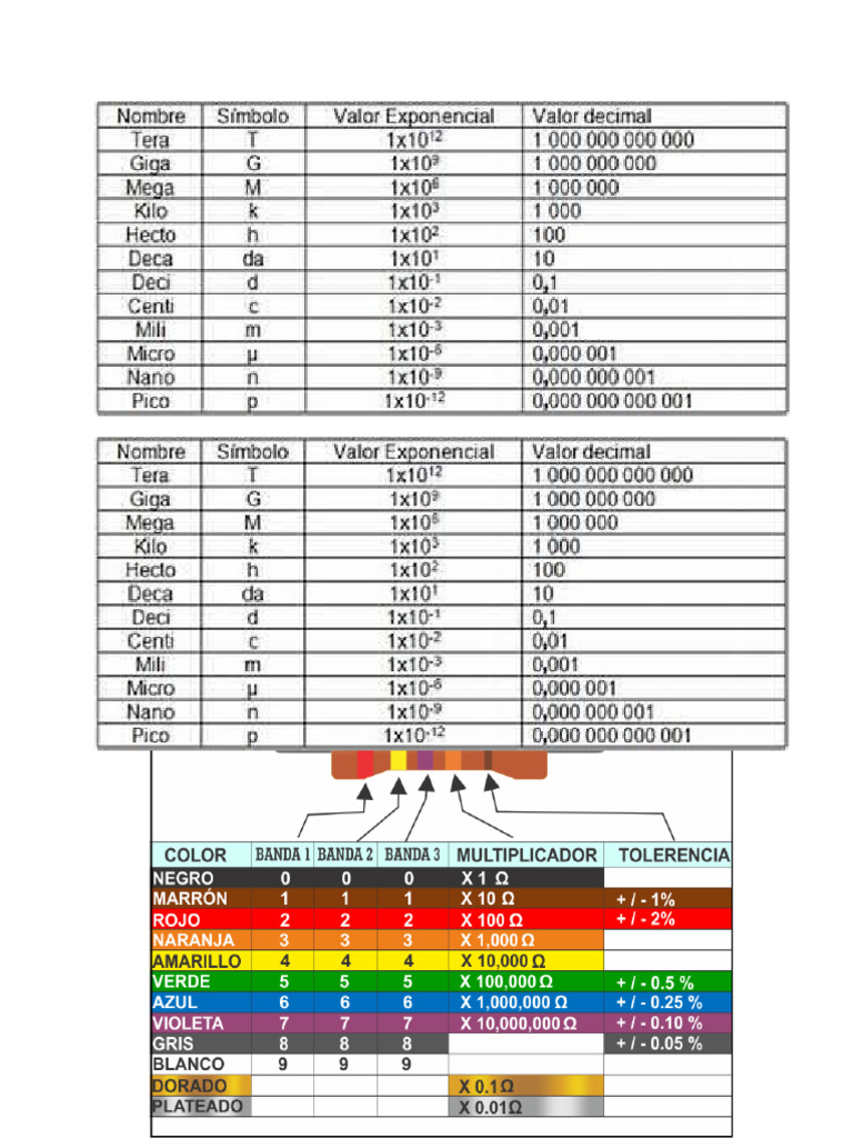 Colores Resistencia | PDF
