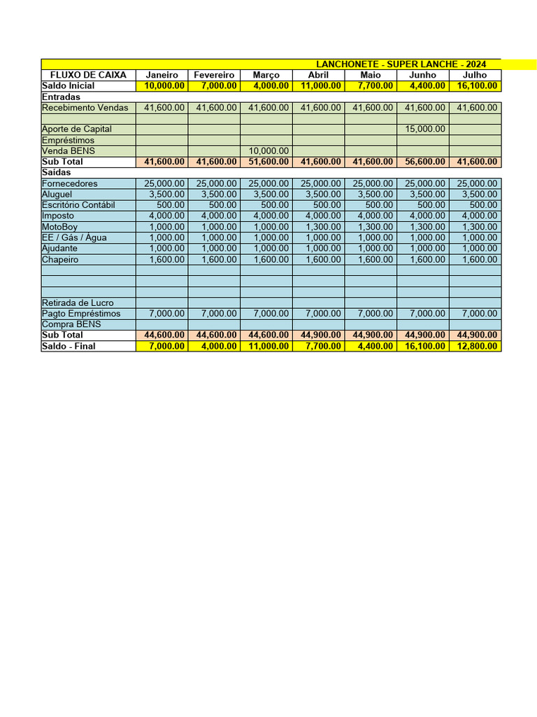 Aula 07 Demonstração Do Fluxo De Caixa Listas Pdf