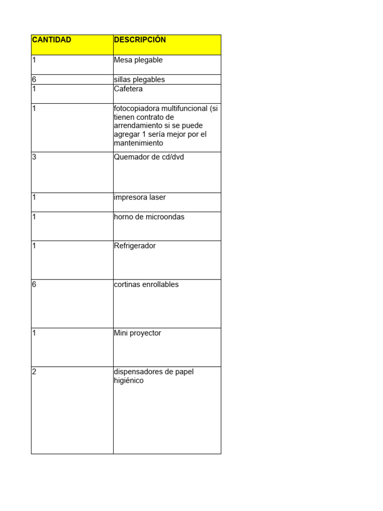 Inventario de Equipos y Mobiliario | PDF | Informática