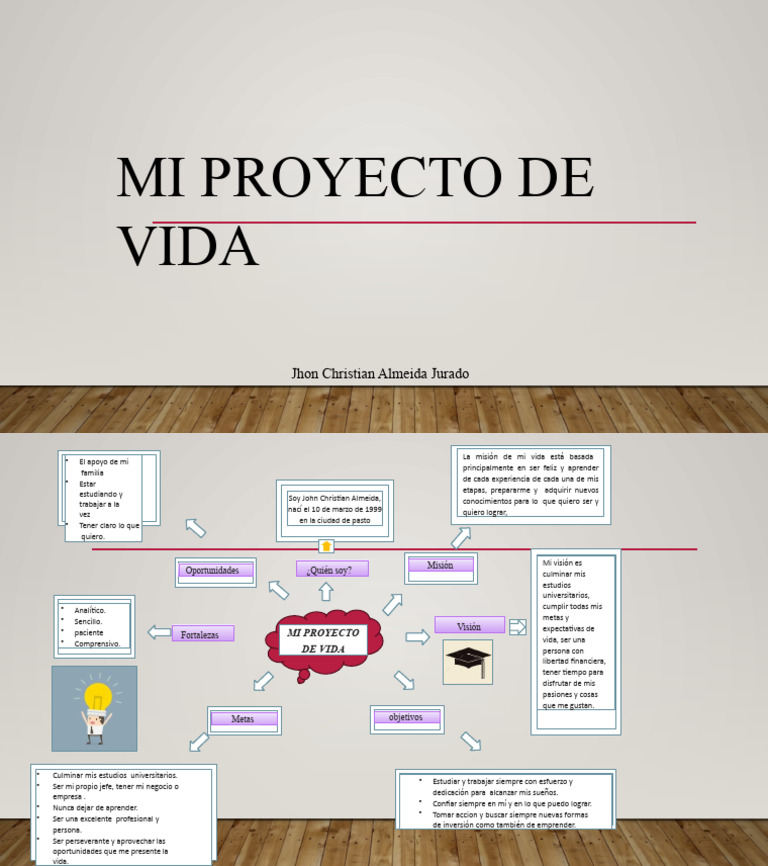 Mi Proyecto de Vida | PDF