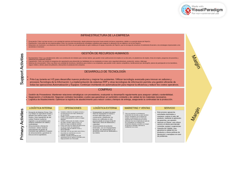 Manufacturing Value Chain Analysis | PDF | Logística | Calidad (comercial)