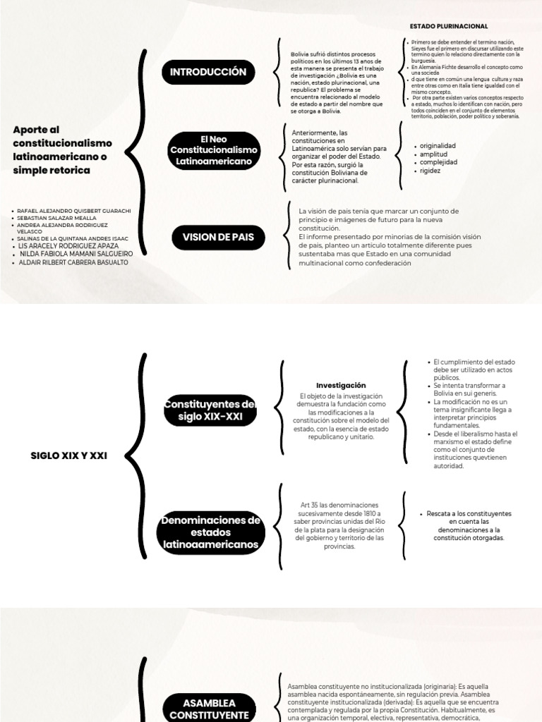 aporte-al-constitucionalismo-latinoamericano-o-simple-retorica-pdf
