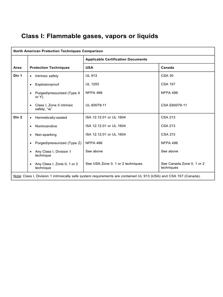 Class I Protection - Methods | PDF | Materials | Electricity
