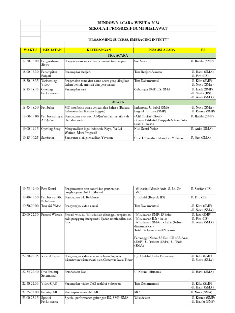 Rundown Acara Wisuda 2024 Pdf