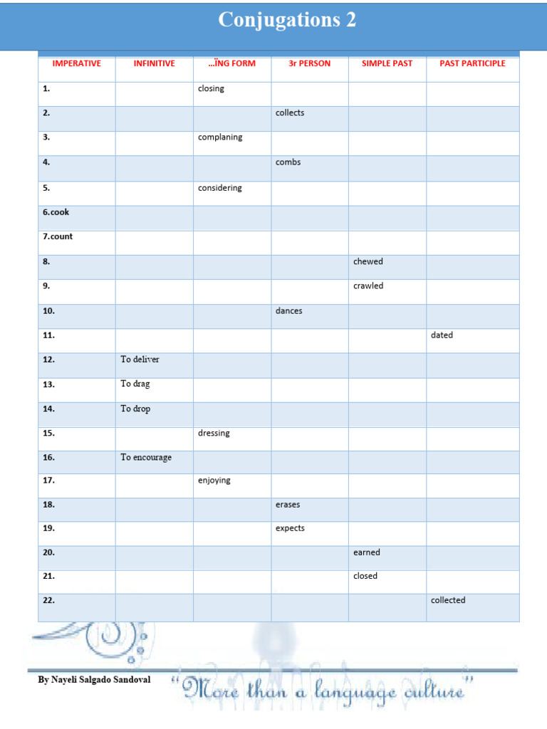 English Verb Conjugation Guide | PDF