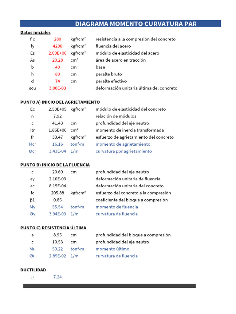 Diagramas MC Rectangular | PDF | Deformación (ingeniería) | Elasticidad ...