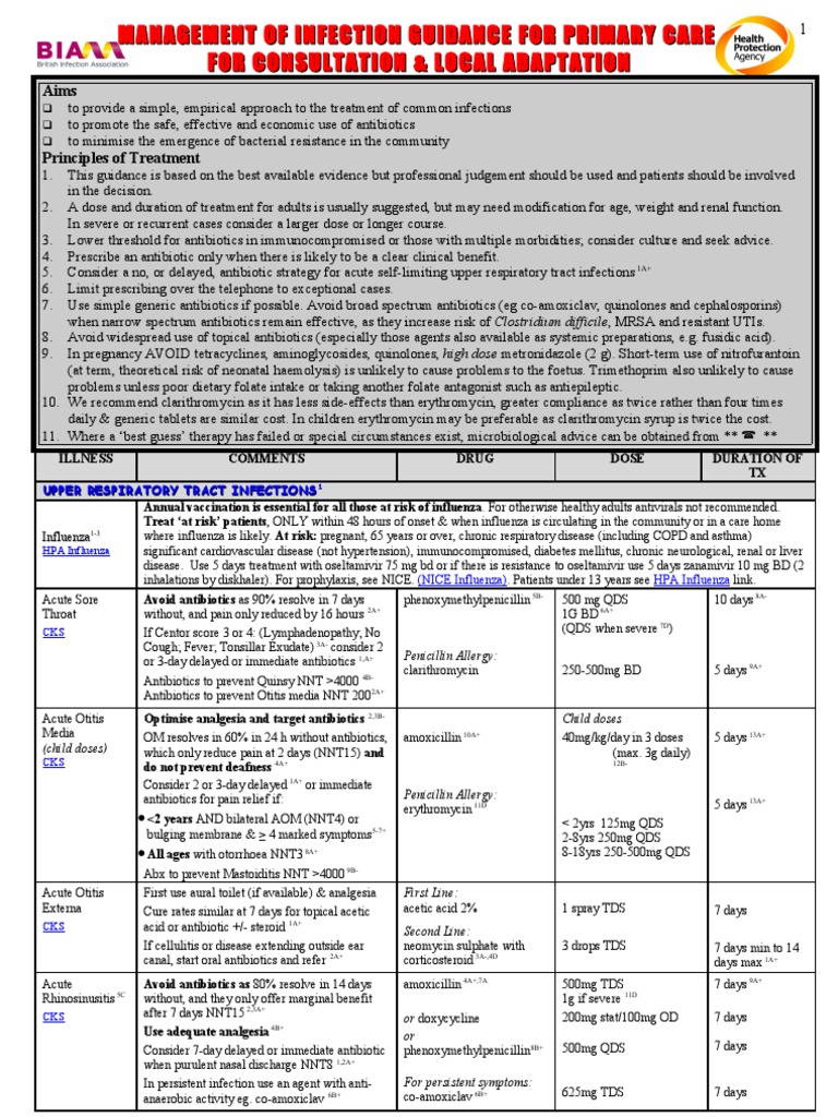 Antibiotic Guidelines Elderly UTI Rationale C Diff & PID Amended 15.09.11 UTI & Flu Amended 04.