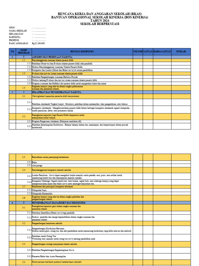 Contoh Rkas Bos Kinerja 2024 - Sekolah Berprestasi | PDF