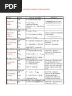 Download Timpurile Verbelor Limbii Engleze by anon-806898 SN7417997 doc pdf