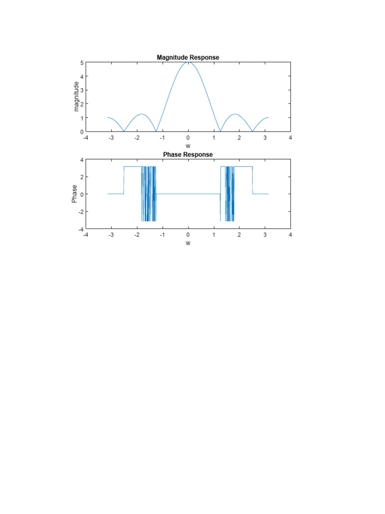 Matlab Diagrams | PDF | Phase (Waves) | Telecommunications Engineering