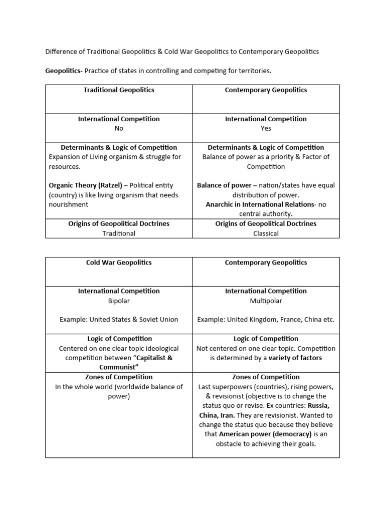 Difference of Traditional Geopolitics | PDF | Geopolitics | Ideologies