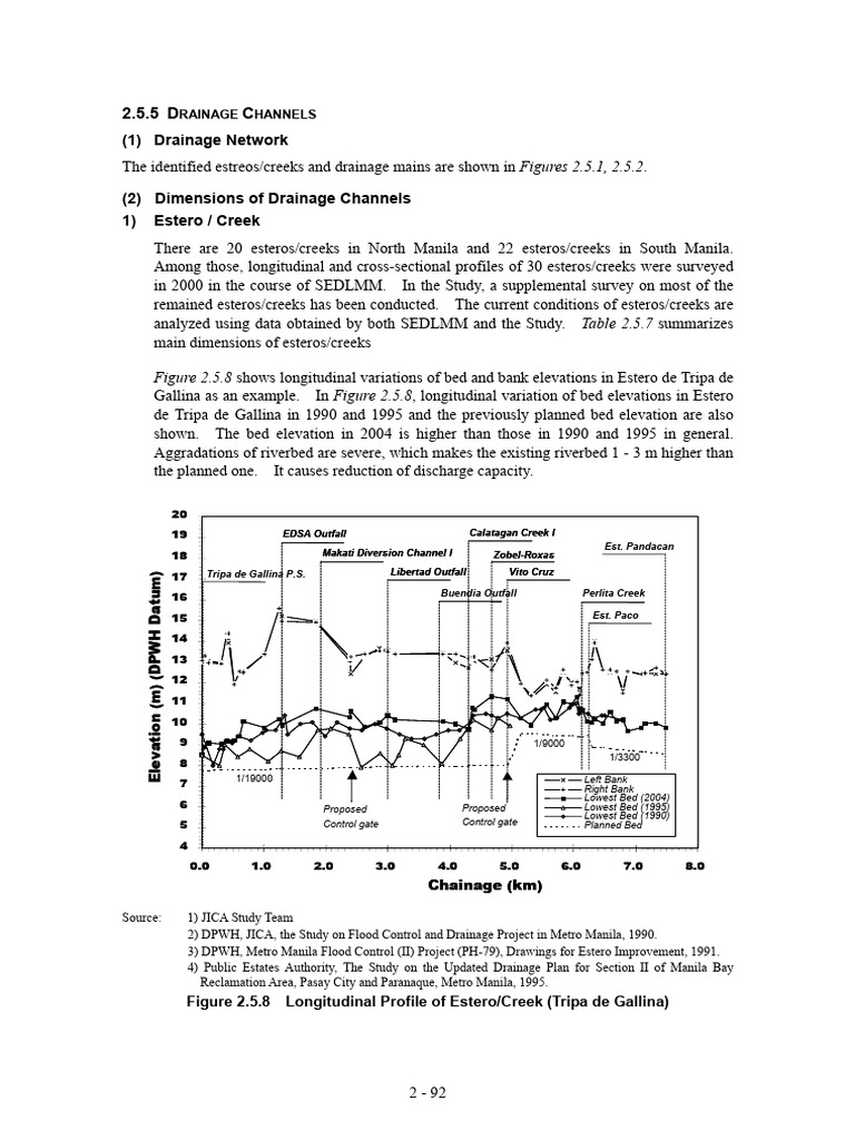 Drainage Channels in Metro Manila Analysis | PDF | Stormwater | Flood