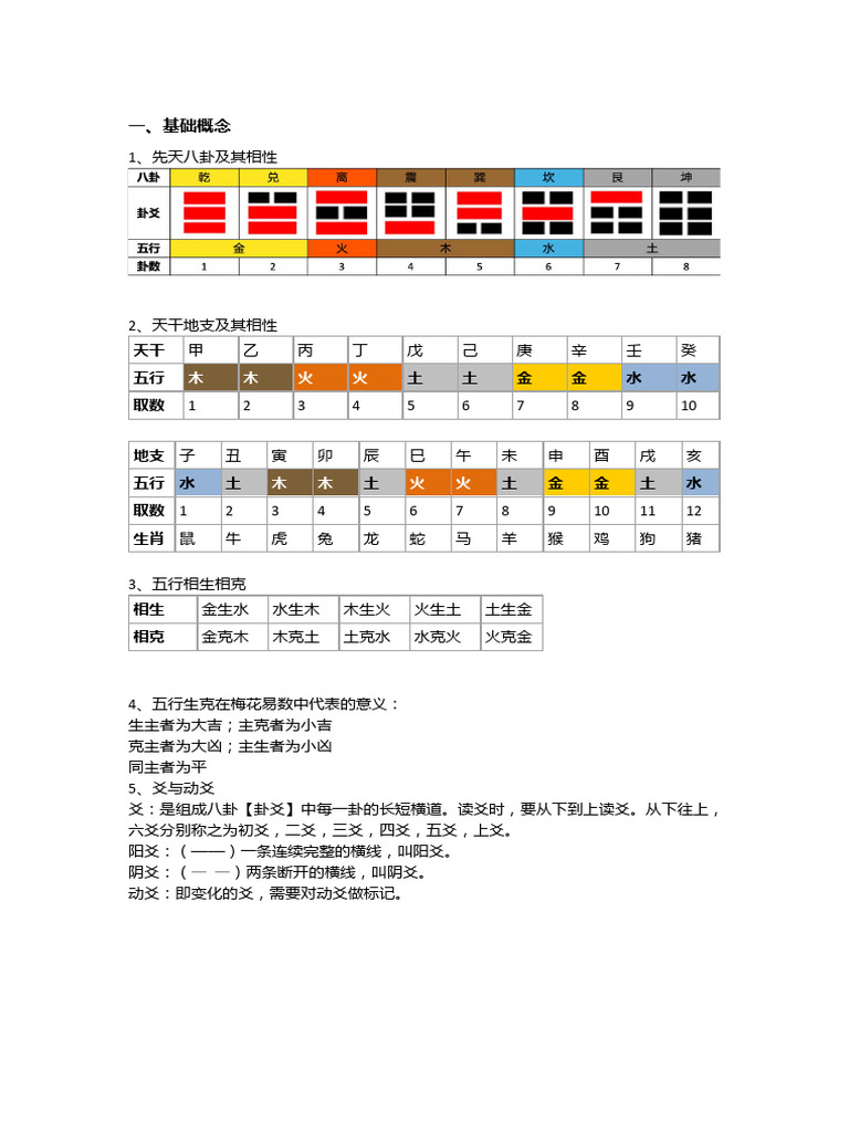 梅花易数修正版| PDF