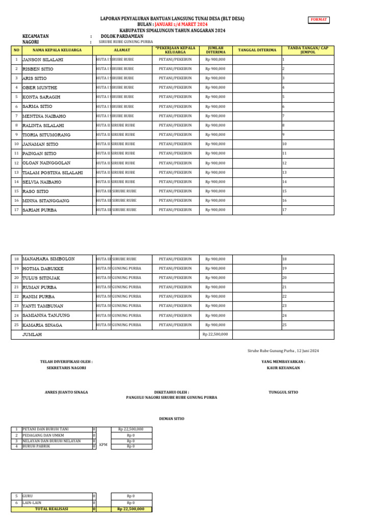 Format Laporan Penyaluran BLT Desa THN 2024 (Untuk Nagori) | PDF