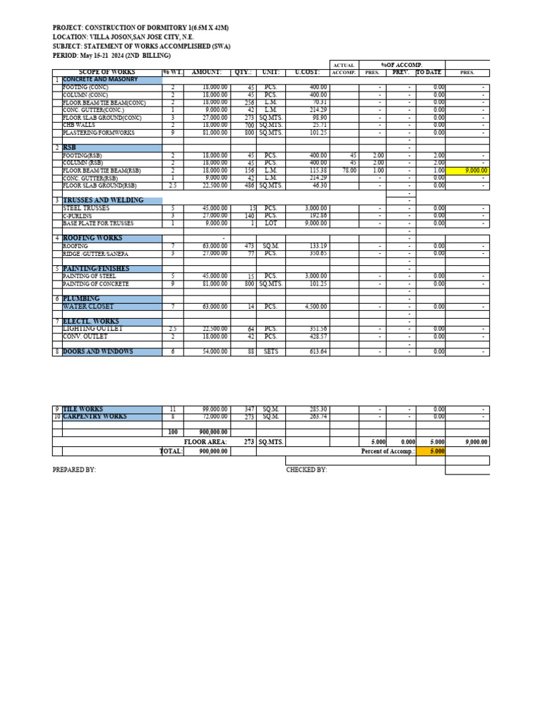 Dormitory Construction Progress Report | PDF | Buildings And Structures ...