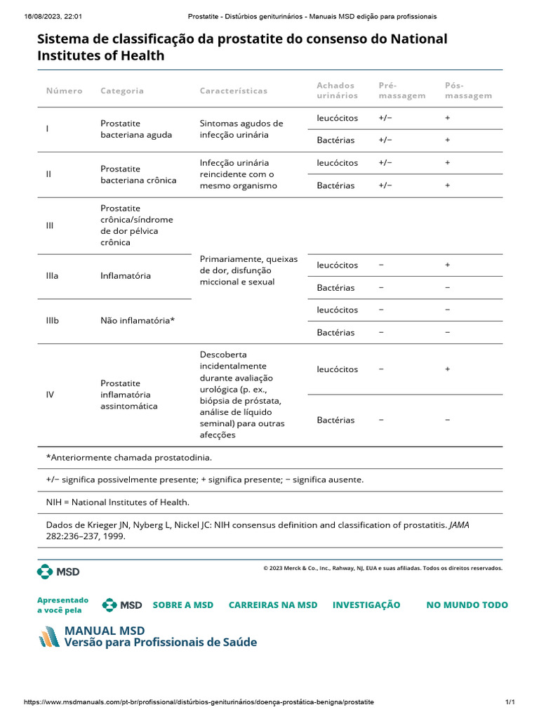 Classificação da Prostatite pelo NIH | PDF | Epidemiologia | Causas de ...