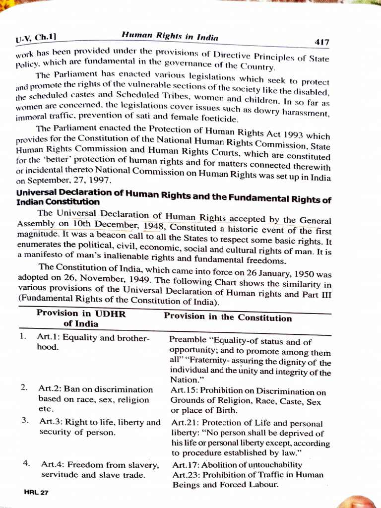 Human Rights and Indian Law | PDF | Human Rights | Government