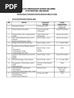 Perancangan Aktiviti Tahunan Panitia Bm 2018 Pdf