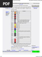 ATX Power Supply Wiring Color Code | PDF