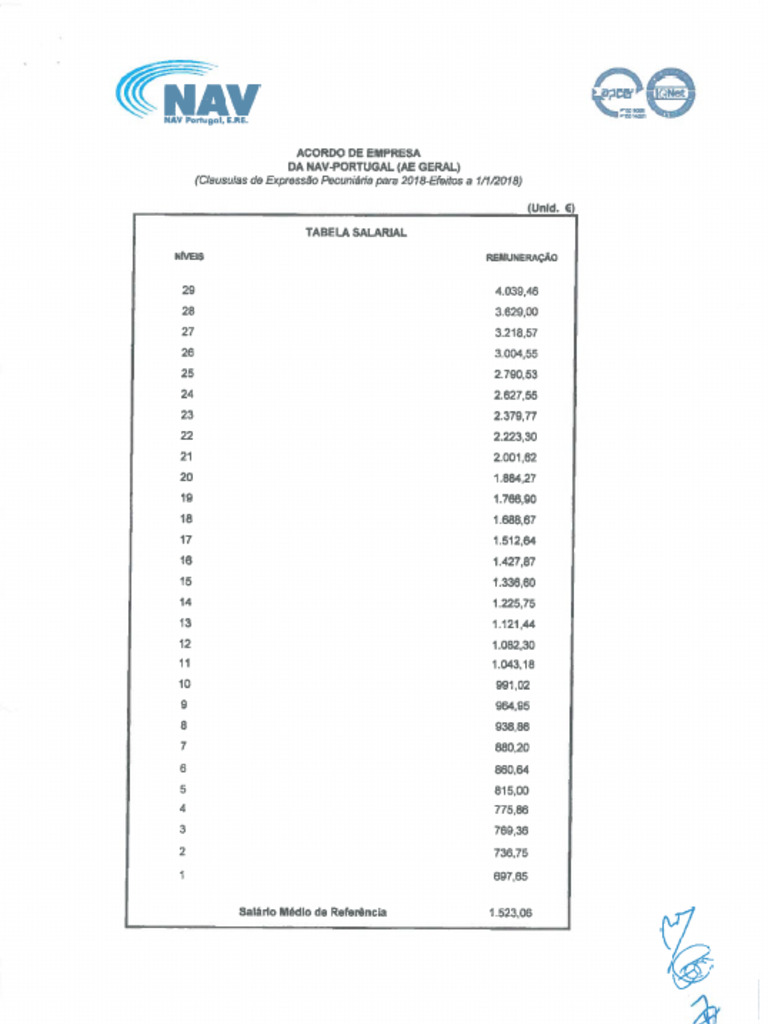 Nav Tabela 2018 - 20240103200017 | PDF